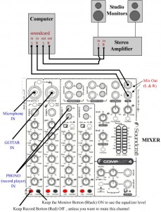 Mixer Wiring Diagram – From the instruments-to the mixer-to the ...